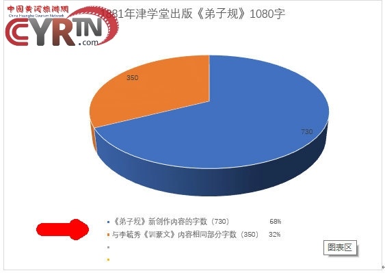 《弟子规》的作者到底是谁? 《弟子规》的作者到底是谁?